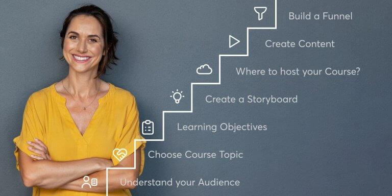 Advanced Tips to Grow Your Online Course Business: Beyond the Basics