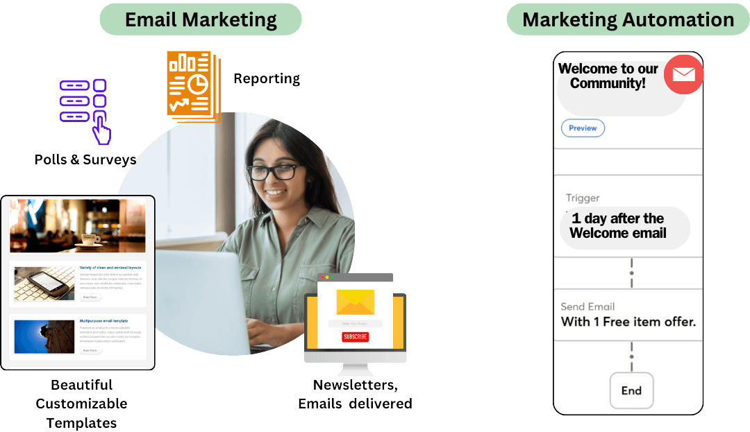 Effortless Email Marketing, Marketing Automation & Customer Relationship Management(CRM).